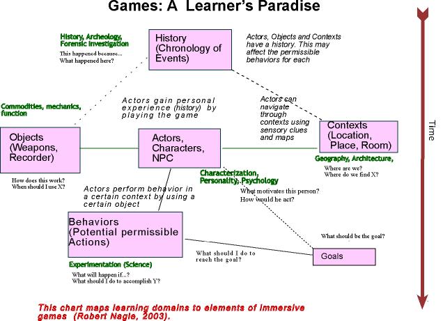 game-diagram